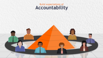 Holding People Accountable - of TalentQuest - quofox
